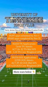 UT Knoxville dropped Early Action Stats! This represents UT’s most competitive applicant pool in their history. Students received one of four decisions: Admit: Congrats! you are in! Defer: you will receive a decision in March Pathway Program Invite: Select applicants received invitations that enable guaranteed UT Knoxville admission in Fall 2027 upon successful program completion. Deny: students can always apply in the future as a transfer ⭐️How UTK evaluates students: Applicants who do not meet