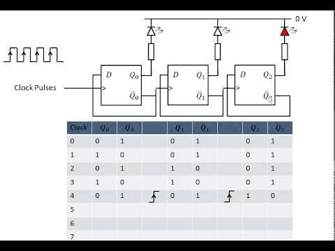 Asynchronous Counter