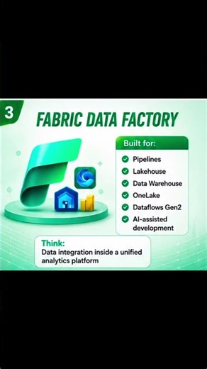 Azure Data Factory vs Microsoft Fabric 🚀 Which One Should You Learn in 2026?