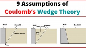 9 Assumption in Terzaghi Theory of Consolidation – CivilNotePpt