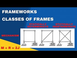 Frameworks - Classes of Frame
