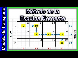 Northwest Corner Method - Transportation Model - Linear Programming