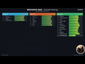 How Every Breaking Bad Episode Was Rated