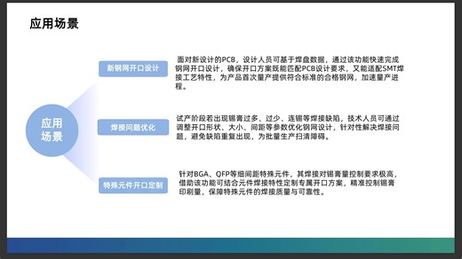 Chapter5 - 软件扩展功能及背景介绍
