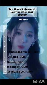 top 10 most streamed baby monster songs on Spotify #babymonster #blackpink #yg family