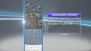 44 reactions · 23 shares | Blue mount Large Scale Industrial RO Grand Filtration process #sabsepuresabsehealthy | Blue Mount Alkaline RO Water Purifier | Facebook