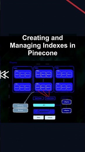 Creating and Managing Indexes in Pinecone #ai #artificialintelligence #machinelearning #aiagent
