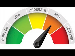 Portfolio Risk Management Using Python