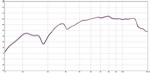 I did some testing of lining the walls of my sub with foam