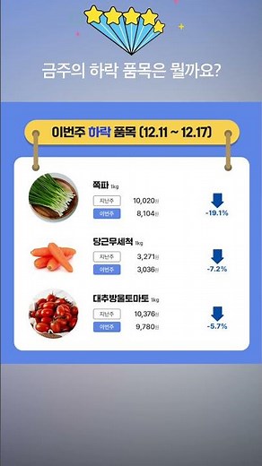 🛒주간 알뜰 장보기 물가정보🛒 발행일: 2025. 12. 11