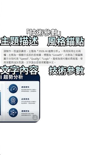 如何用 ChatGPT 圖像 2.0 模型生成資訊圖表可編輯？