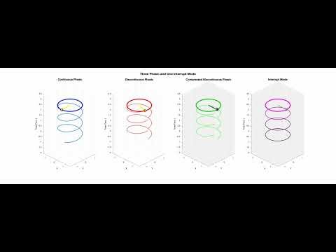 Phasic vs Interrupt Modes of Ringframe Printing in Time Schema