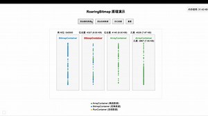 BitMap和RoaringBitmap：极致高效的大数据结构