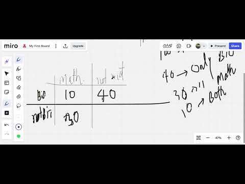 Probability for Data Science (Contingency table for Probability)