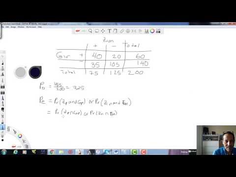 Calculating the Kappa Statistic Example