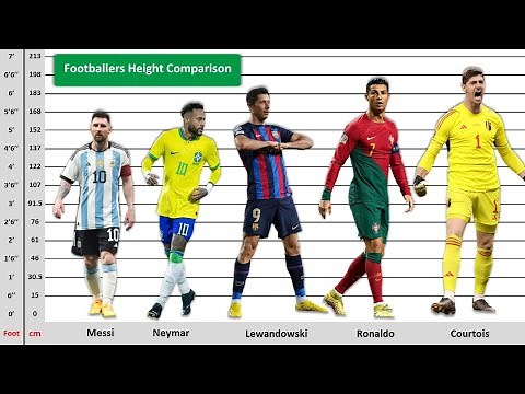 Football Players Height Comparison - 2023