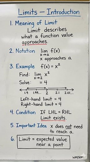 Limits Explained Simply | Introduction to Limits | Calculus Basics