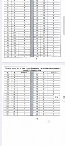 LTR HINDI MAIN EXAM ANSWER KEY OUT