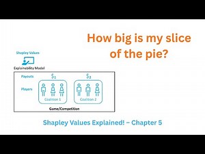 Shapley Values Explained: The Origin of Shapley Values in Game Theory | Chapter 05