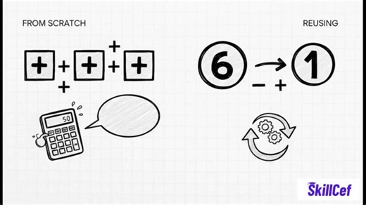 Sliding Window Algorithm Explained with Examples | DSA Interview Preparation (Skillcef) | SkillCef