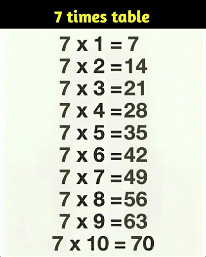 7 times tables 📝 mathematics for students | Multiplication for kids #classmatebro