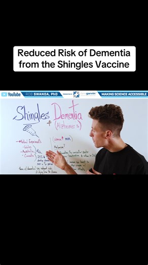 Multiple observational studies suggest that people who receive the shingles (herpes zoster) vaccine may have a lower risk of developing dementia later in life. Researchers believe this protective effect may be related to reduced viral reactivation, decreased neuroinflammation, or immune system modulation, though causation is still being studied. #shingles #dementia #alzheimers #tiktoklearningcampaign #scienceexplained