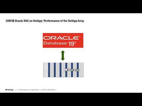 Part1 - NetApp Performance Test