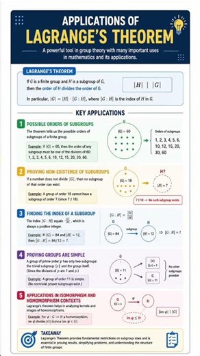 Why Can’t a Group Have Subgroup of any order ? 🤯 Lagrange’s Theorem Explained