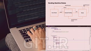 Behavioral Design Patterns in Kotlin