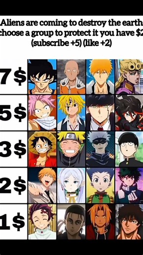 Aliens Are Coming To Kill You 👽 | Choose A Group To Protect You ⚡ | Epic Anime Edit