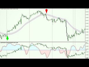 99�curate forex trading system||best forex strategy for consistent profits||MetaTrader 4 FREE