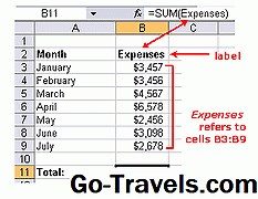 Menggunakan Label untuk Menyederhanakan Rumus Excel 2003 Anda - BAGAIMANA CARANYA 2026