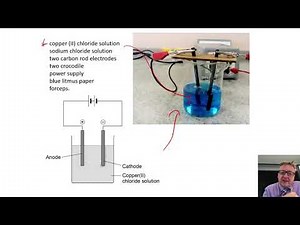 17 Electrolysis Required Practical with questions