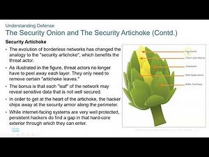 Cisco CyberOps Associate Module 18