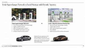 Will Lucid Have Its Own