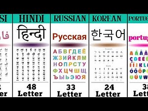How Many Letters Are in Different Languages? | Alphabet Comparison 🌍🔤