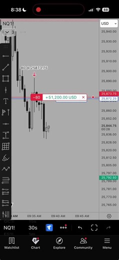 Calm lil day #nasdaq #daytrading #fyp #futures #money | day trading