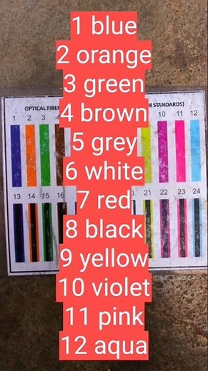 opti fiber cabling colour codes