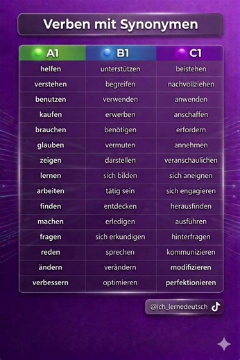 Essential German Verbs for Language Learners