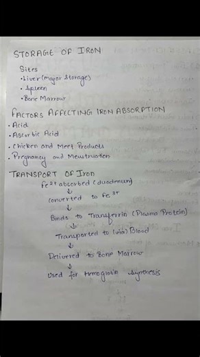 Hematinics | Anemia | Pharmacology Simplified 🩸⚡️ #bscnursing