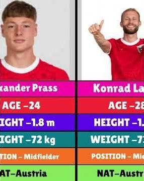 2026 FIFA World Cup Austria Roster #fifa #fifaworldcup #austria #football #soccer