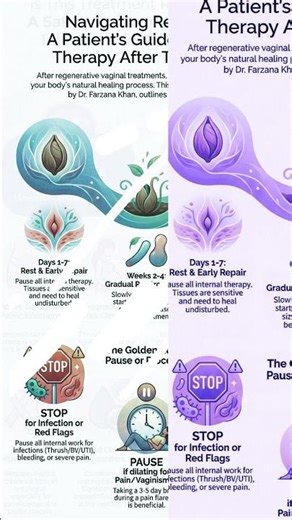 🛑 STOP or GO? Dilators & Physio After Vaginal Rejuvenation: The Healing Timeline Explained