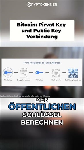 Bitcoin: Digitale Signaturen erklärt - Privat, Öffentlich, Adresse #shorts