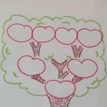 Cómo hacer un árbol genealógico | árbol genealógico | aprende a hacer un árbol genealógico