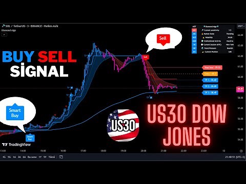 🔴Live Dow Jones US30 5-Minute Live Signals-Trading Signals-Scalping Strategy-Diamond Algo-