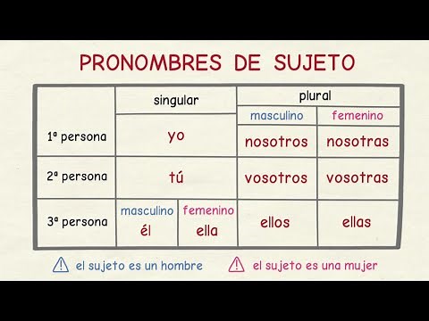 Learning Spanish: Subject Personal Pronouns (Basic Level)