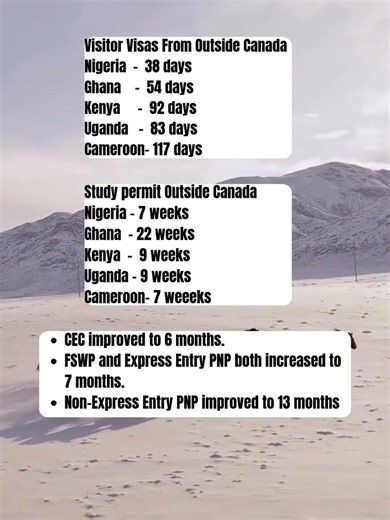 NEW IRCC PROCESSING TIME JAN 21,2026