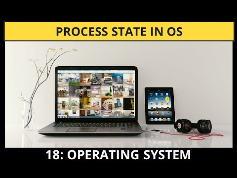 Process Scheduling in Operating System | I/O-bound process | CPU-bound process | Scheduling Queues