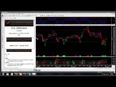 The MetaStock XIV LCI Trading System - Logan Connors