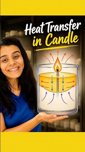 Heat Transfer in Candles 🔥 | Candle Making Science